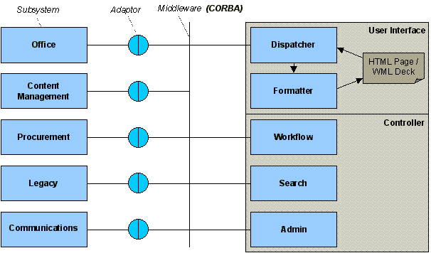 Figure 1. System Architecture