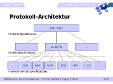 Protokoll-Architektur